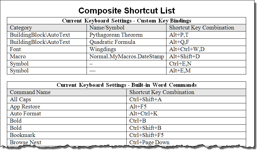 shortcut key list