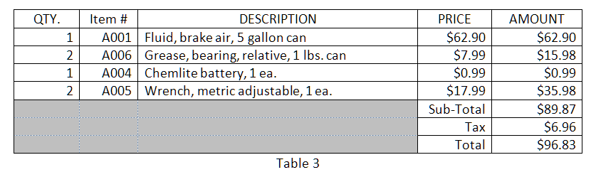 table cell event 7